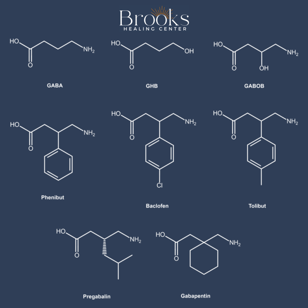 Chemical structure comparison of phenibut, baclofen, gabapentin, pregabalin, GABA, and GHB