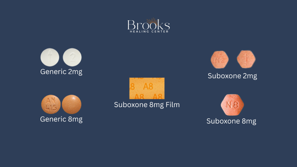 picture showing white round generic 2mg buprenorphine and naloxone tablet with "2" marking and an arrow, generic 8mg buprenorphine and naloxone orange tablet with AN 415 markings, suboxone brand N2 2mg orange tablet with cross marking on other side, suboxone brand N8 orange hexagonal tablet, Suboxone 8mg sublingual film with A8 markings on them to show comparison and identification of the prescriptions.
