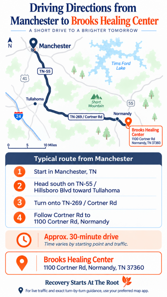Manchester to Brooks Healing Center Directions and Map mobile version