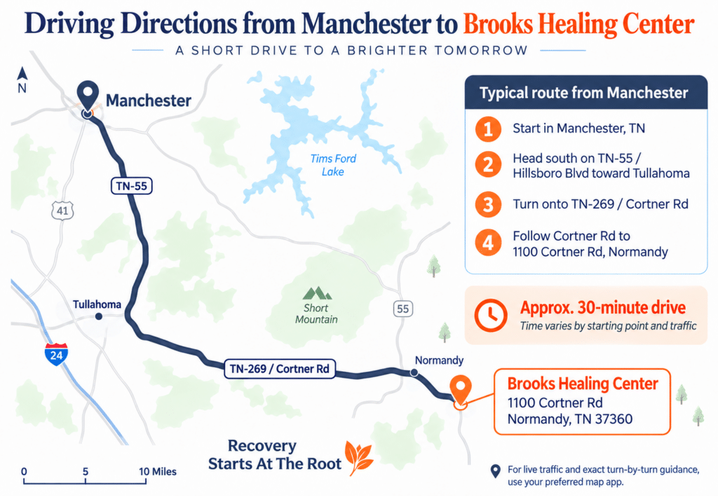 Manchester to Brooks Healing Center Directions and Map