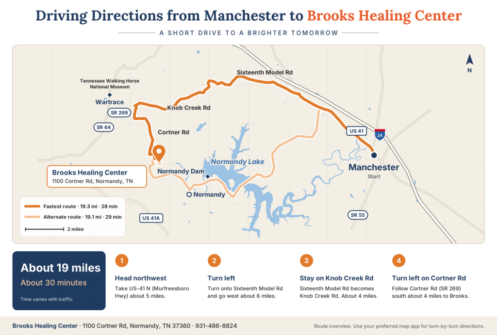 Map directions to Brooks Healing Center from Manchester, TN