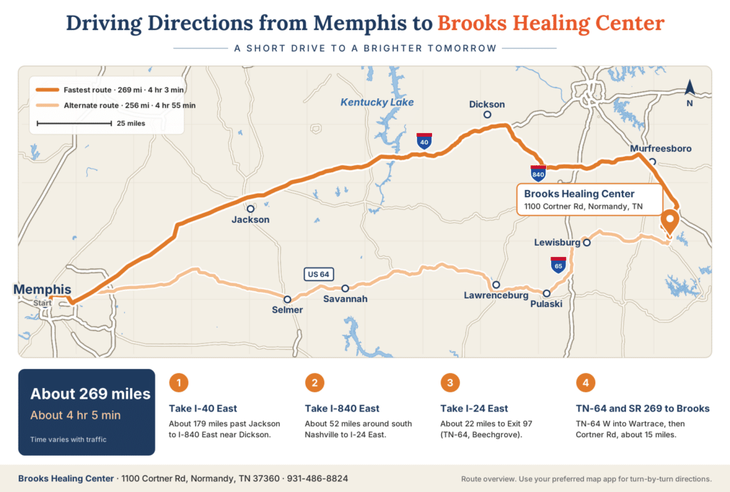 Route map from Memphis, TN to Brooks Healing Center in Normandy, about 269 miles via I-40 East, I-840 East and I-24 East.