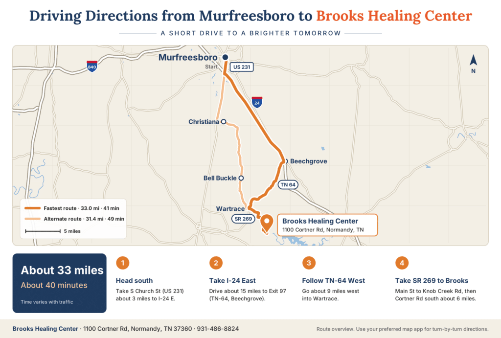 Route map from Murfreesboro, TN to Brooks Healing Center in Normandy, about 33 miles via I-24 East and TN-64 West.