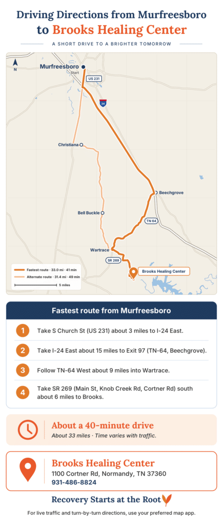 Route map from Murfreesboro, TN to Brooks Healing Center in Normandy, about 33 miles via I-24 East and TN-64 West.